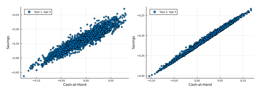 Self-Justified Equilibria